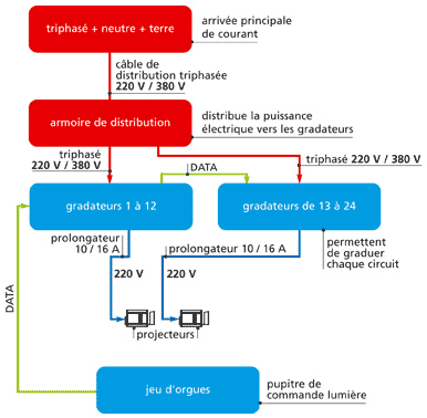 schema2