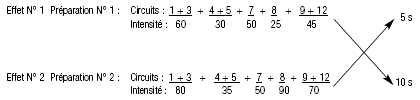 tab5b