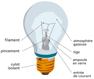 Sources à incandescence - E-book de la lumière - l'Agence culturelle  d'Alsace