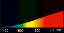 spectre_lampe_halo