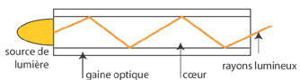 3_fibre_optique